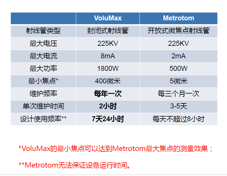 大连大连蔡司大连工业CT