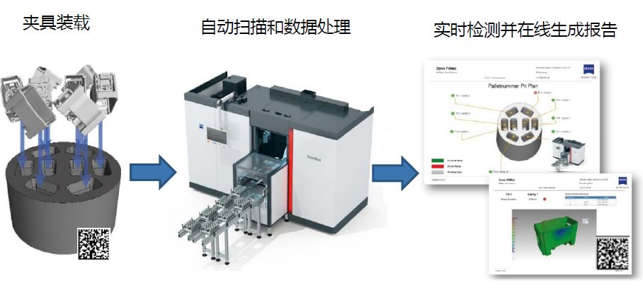 大连大连蔡司大连工业CT